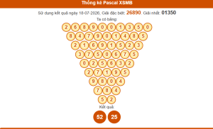 Thống kê pascal xsmb 19/7/2026