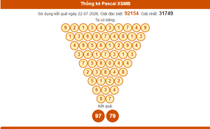 Thống kê pascal xsmb 23/7/2026