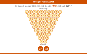 Thống kê pascal xsmb 24/7/2026