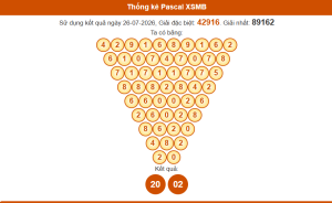 Thống kê pascal xsmb 27/7/2026