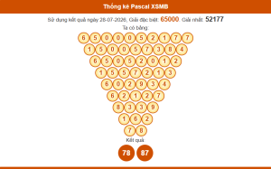Thống kê pascal xsmb 29/7/2026