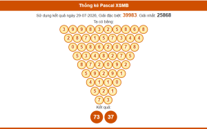 Thống kê pascal xsmb 30/7/2026
