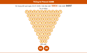 Thống kê pascal xsmb 31/7/2026