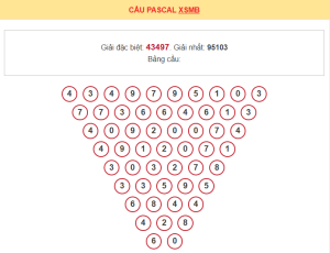 Thống kê pascal xsmb 7/7/2026