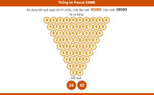 Thống kê pascal xsmb 9/7/2026