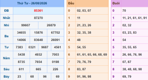Lô khung 888 dự đoán xsmb ngày 27/8/2026 mb