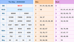 Lô khung 888 dự đoán xsmb ngày 30/8/2026