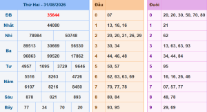 Lô khung 888 dự đoán xsmb ngày 1/9/2026