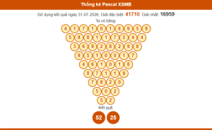 Thống kê pascal xsmb 1/8/2026