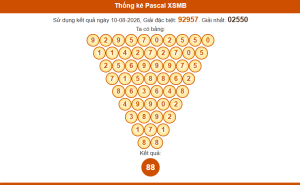 Thống kê pascal xsmb 11/8/2026