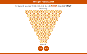 Thống kê pscal xsmb 12/8/2026