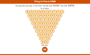 Thống kê pascal xsmb 13/8/2026