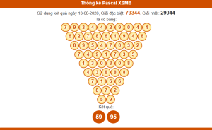 Thống kê pascal xsmb 14/8/2026