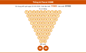Thống kê pascal xsmb 3/8/2026
