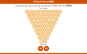 Thống kê pascal xsmb 5/8/2026