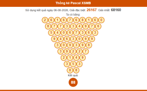 Thống kê pascal xsmb 7/8/2026