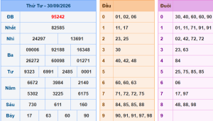 Lô khung 888 dự đoán xsmb ngày 1/10/2026