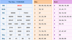 Lô khung 888 dự đoán xsmb ngày 12/9/2026
