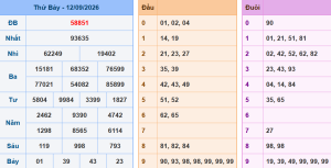 Lô khung 888 dự đoán xsmb ngày 13/9/2026