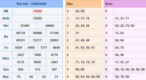 Lô khung 888 dự đoán xsmb ngày 15/9/2026