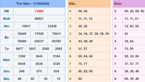 Lô khung 888 dự đoán xsmb ngày 18/9/2026