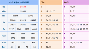Lô khung 888 dự đoán xsmb ngày 21/9/2026