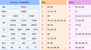 Lô khung 888 dự đoán xsmb ngày 22/9/2026