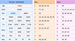 Lô khung 888 dự đoán xsmb ngày 23/9/2026