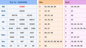 Lô khung 888 dự đoán xsmb ngày 24/9/2026