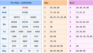 Lô khung 888 dự đoán xsmb ngày 25/9/2026