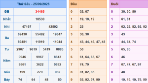 Lô khung 888 dự đoán xsmb ngày 26/9/2026