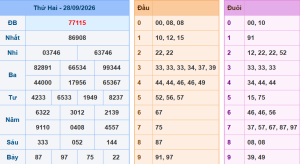 Lô khung 888 dự đoán xsmb ngày 29/9/2026