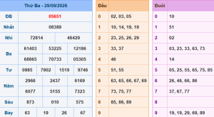 Lô khung 888 dự đoán xsmb ngày 30/9/2026