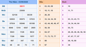 Lô khung 888 dự đoán xsmb ngày 4/9/2026
