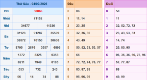 Lô khung 888 dự đoán xsmb ngày 5/9/2026
