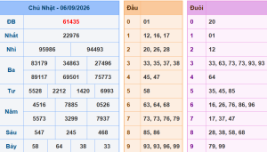 lô khung 888 dự đoán xsmb ngày 7/9/2026