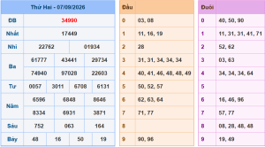 Lô khung 888 dự đoán xsmb ngày 8/9/2026