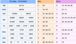 Lô khung 888 dự đoán xsmb ngày 11/10/2026