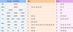 Lô khung 888 dự đoán xsmb ngày 14/10/2026