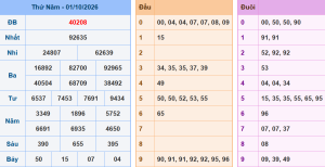 lô khung 888 dự đoán xsmb ngày 2/10/2026