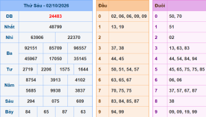 lô khung 888 dự đoán xsmb ngày 3/10/2026
