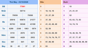 Lô khung 888 dự đoán xsmb ngày 4/10/2026