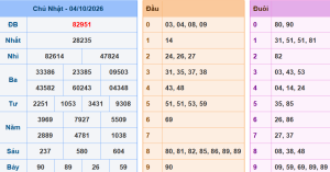 Lô khung 888 dự đoán xsmb ngày 5/10/2026
