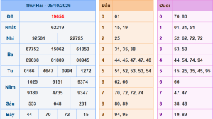 Lô khung 888 dự đoán xsmb ngày 6/10/2026