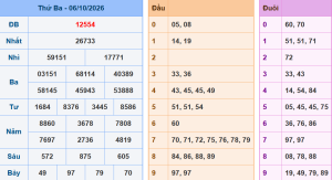 Lô khung 888 dự đoán xsmb ngày 7/10/2026