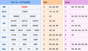 Lô khung 888 dự đoán xsmb ngày 8/10/2026